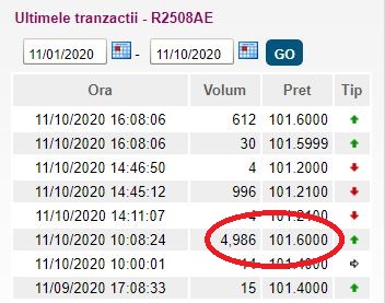 Noua Oferta De Titluri De Stat In Lei Si In Euro Avantaje Si Dezavantaje